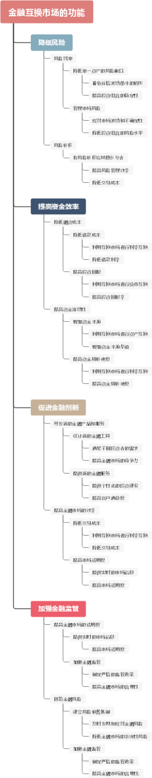 金融互换市场的功能