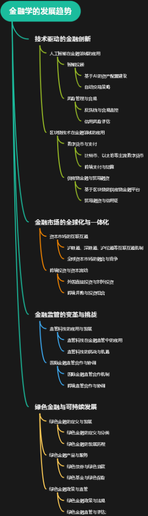 金融学的发展趋势