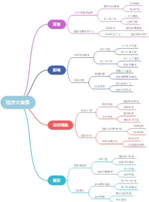 经济大萧条