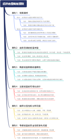 经济地图编制原则
