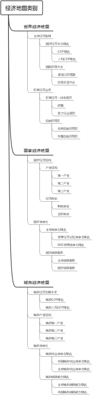 经济地图类别