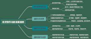 经济货币化的发展趋势