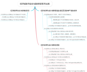 经济成本与会计成本的联系与区别
