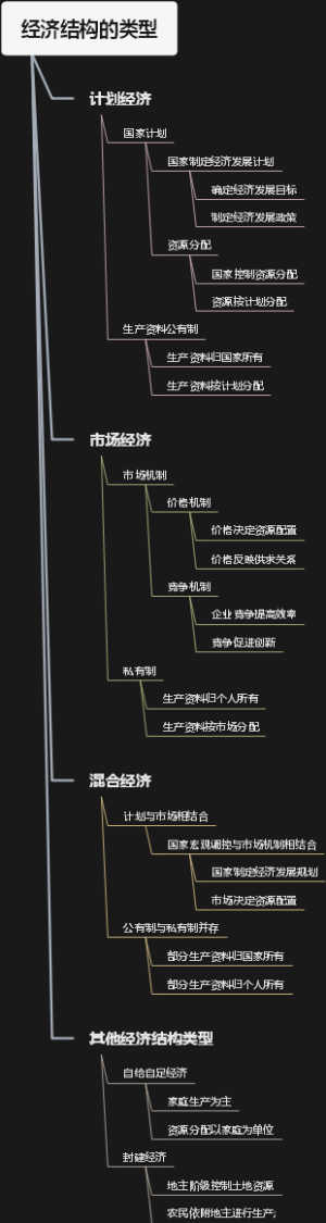 经济结构的类型