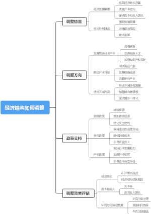 经济结构如何调整