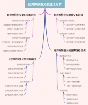 经济民族主义的理论分析