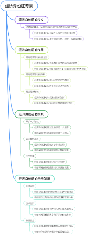 经济身份证背景
