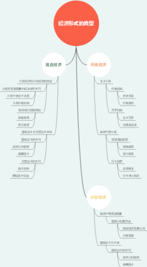 经济形式的类型