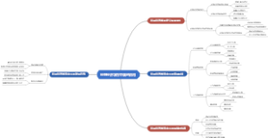 经理经济学在中国的应用