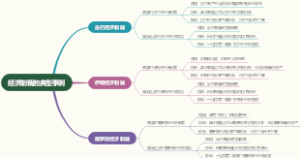 经济制裁的典型事例