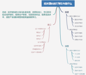 经济增长的三驾马车是什么