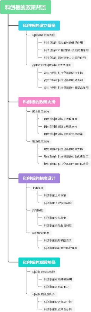 科创板的政策背景