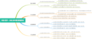 科技经济一体化的主要制约因素