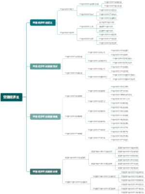 空港经济区