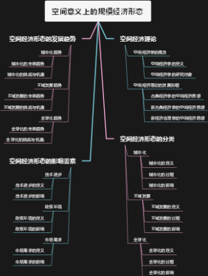 空间意义上的规模经济形态