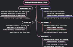 海峡西岸城市群发展的不利条件