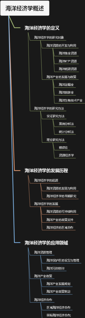 海洋经济学概述