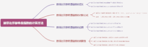 赫芬达尔赫希曼指数的计算方法