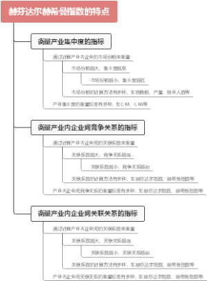 赫芬达尔赫希曼指数的特点