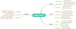 赫鲁晓夫改革的内容