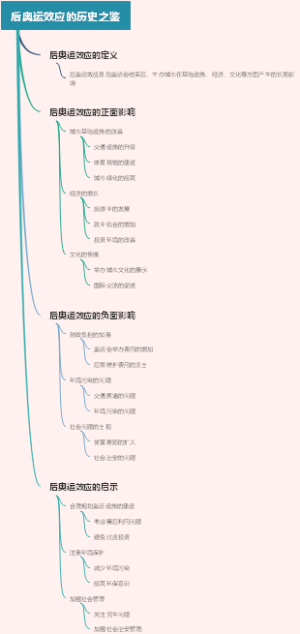 后奥运效应的历史之鉴