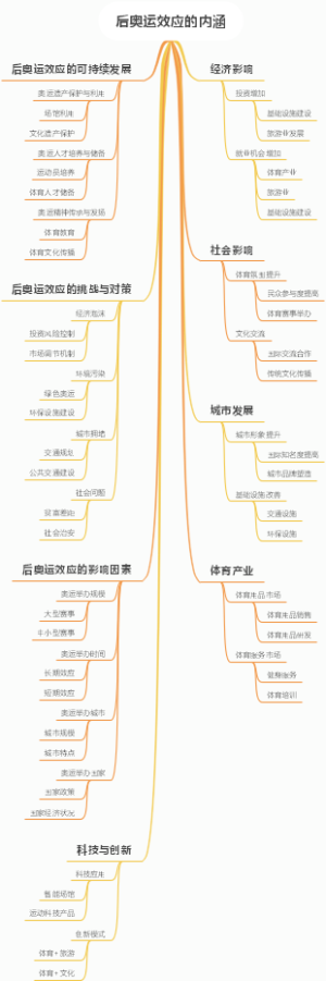 后奥运效应的内涵