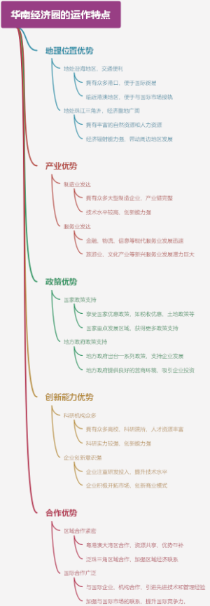 华南经济圈的运作特点