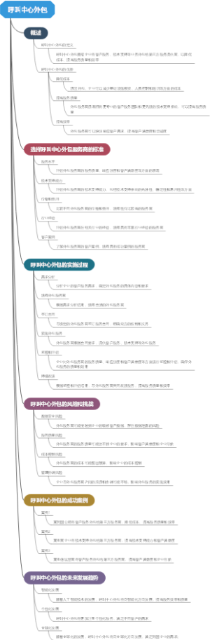 呼叫中心外包