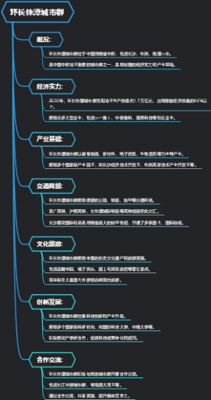 环长株潭城市群
