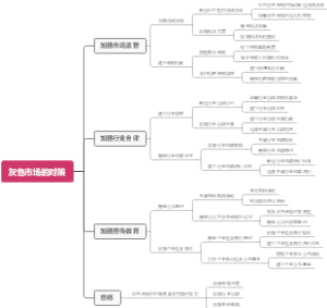 灰色市场的对策