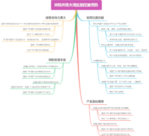 环杭州湾大湾区的位置优势