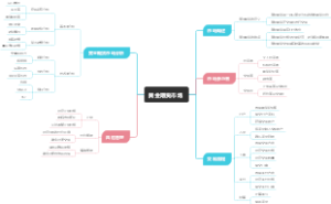 黄金期货市场