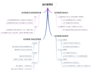 会员制商店