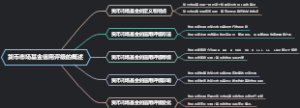 货币市场基金信用评级的概述