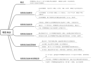 寄售商店