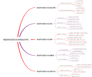 家庭承包经营方式存在的必然性