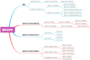建筑经济学