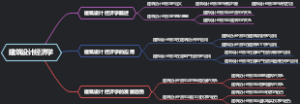 建筑设计经济学