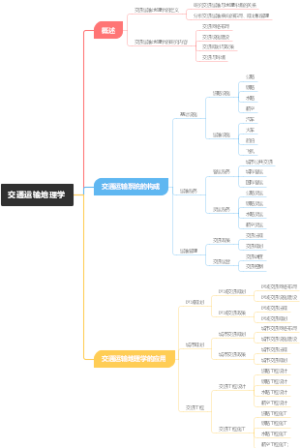 交通运输地理学