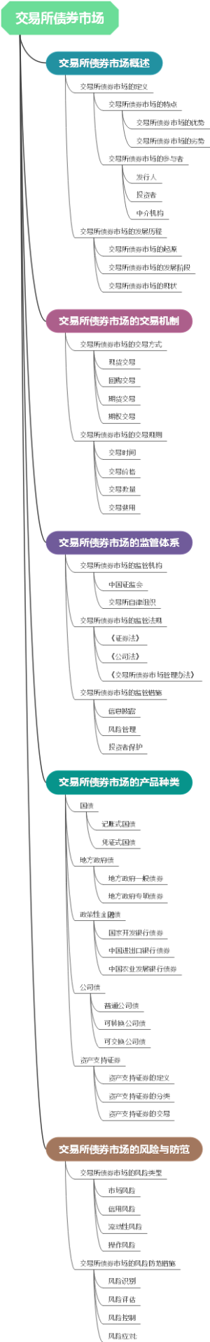 交易所债券市场