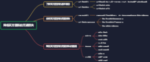 降低买方垄断的无谓损失