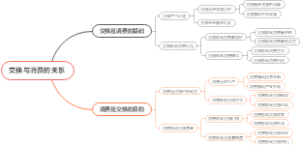 交换与消费的关系