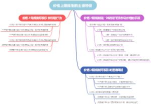 价格上限规制的主要特征