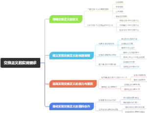 交换正义的实现要求