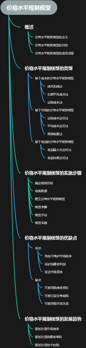 价格水平规制模型