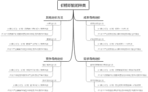 价格职能的种类