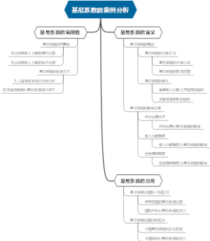 基尼系数的案例分析