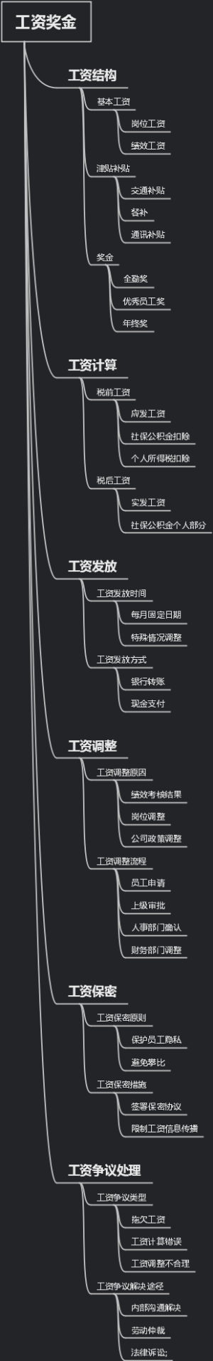 工资奖金