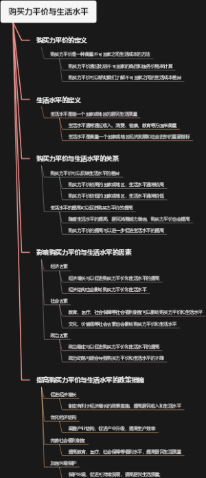 购买力平价与生活水平