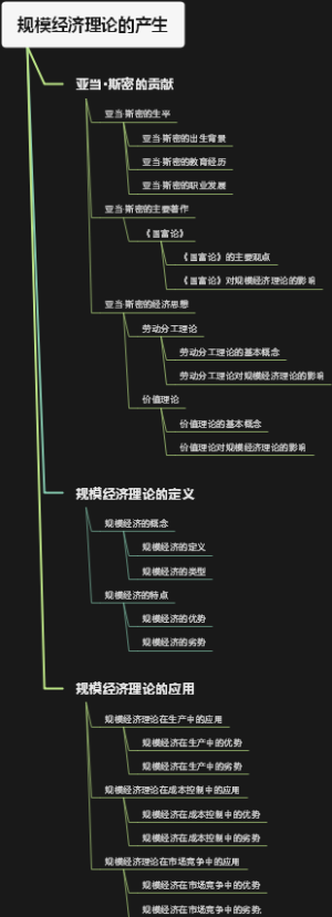 规模经济理论的产生